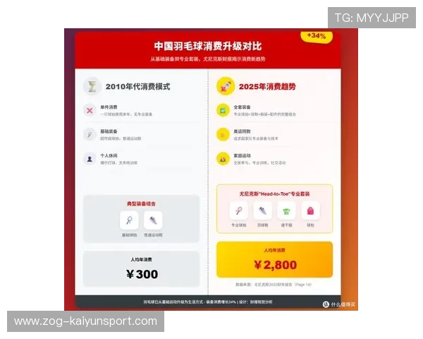 大众参与数据显示:羽毛球在城市白领群体中保持高活跃度 大众参与数据显示:羽毛球在城市白领群体中保持高活跃度